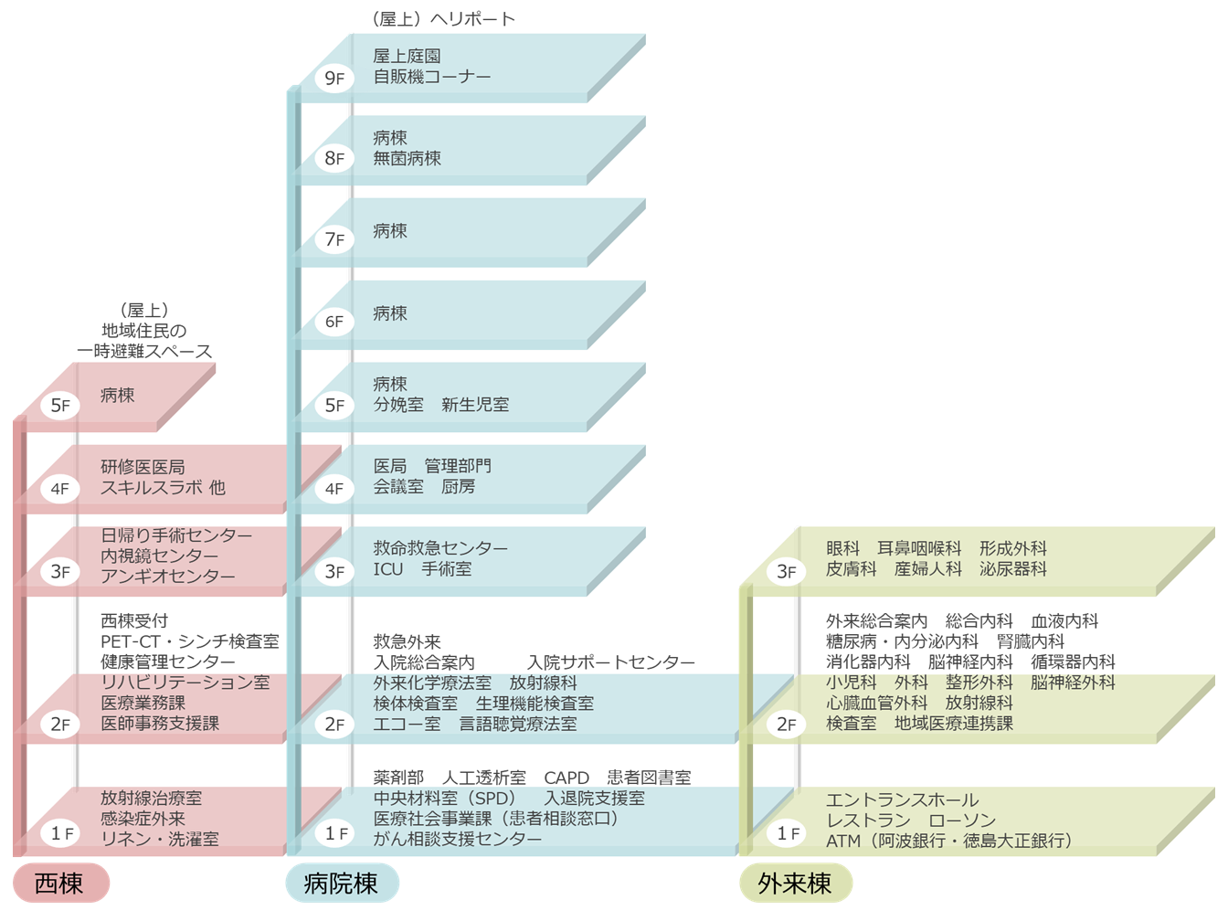 徳島日赤フロアマップ