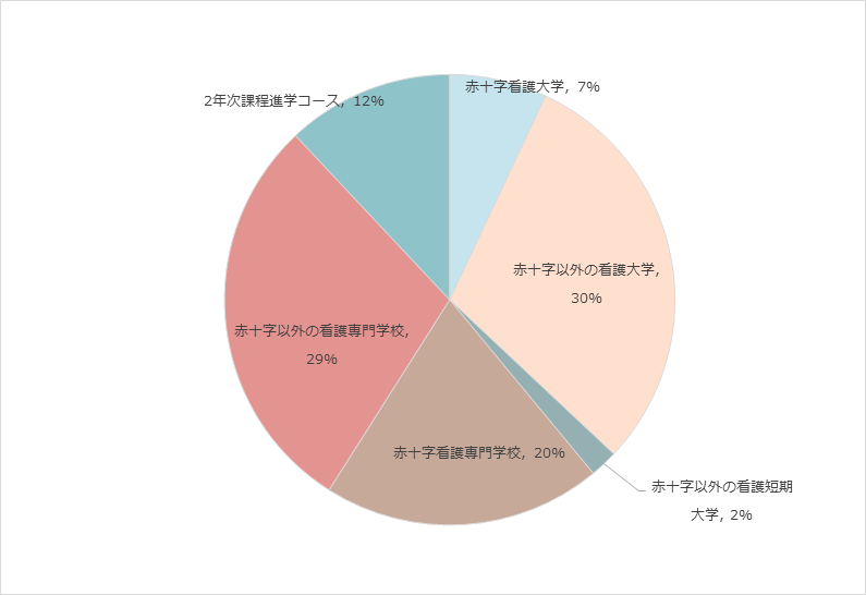 看護基礎教育背景